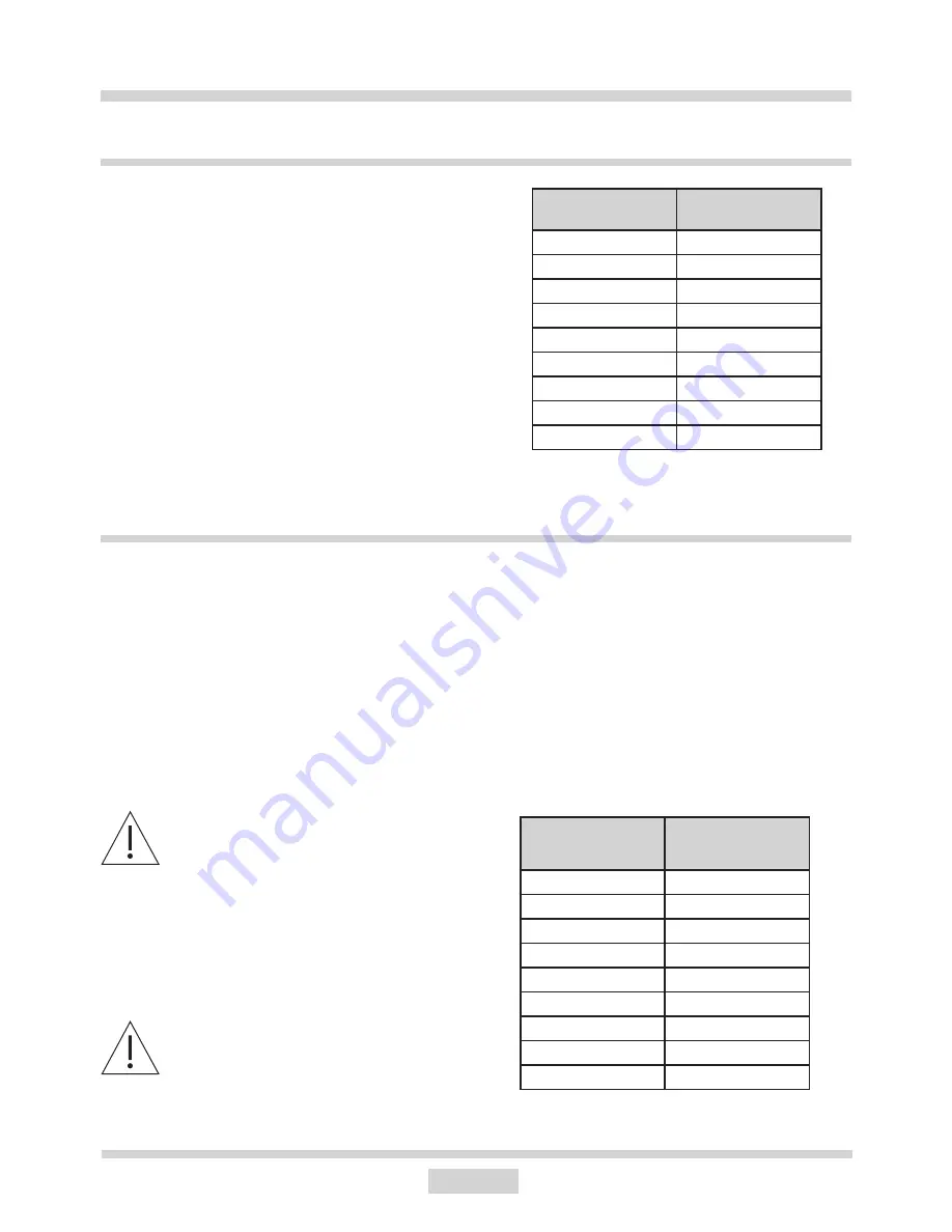 Amica PB*4VI510FTB SERIES Instruction Manual Download Page 18