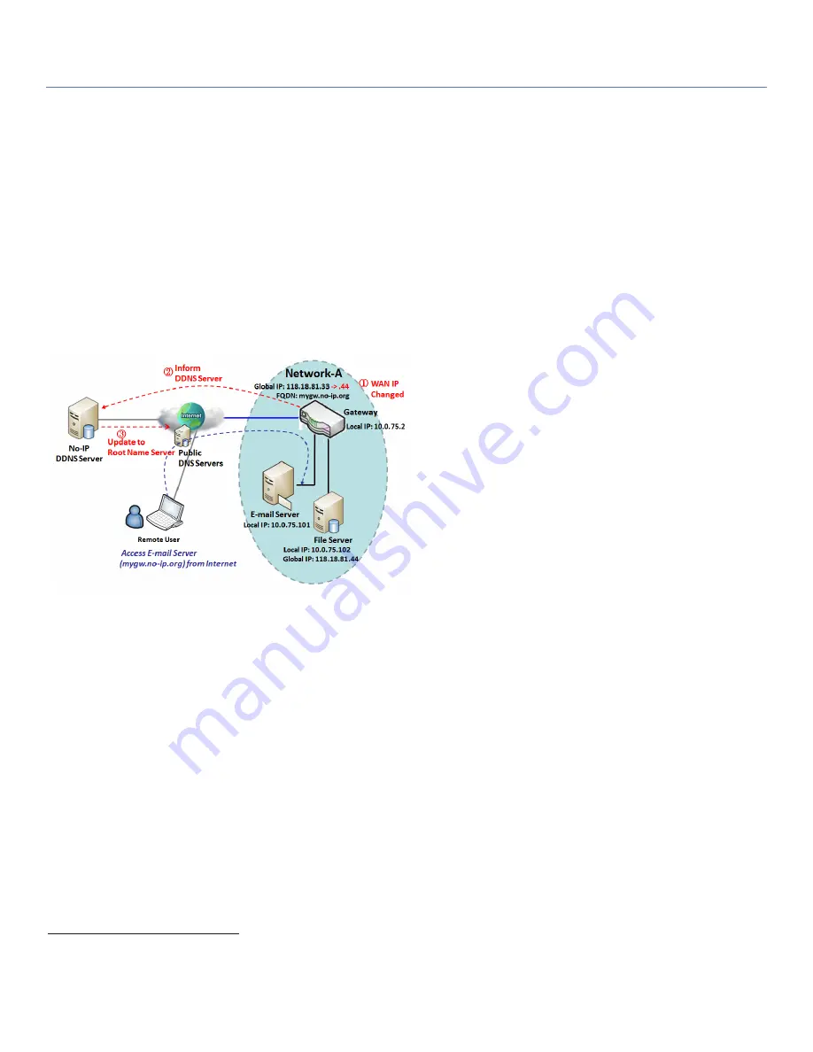 Amit IOG761 User Manual Download Page 138