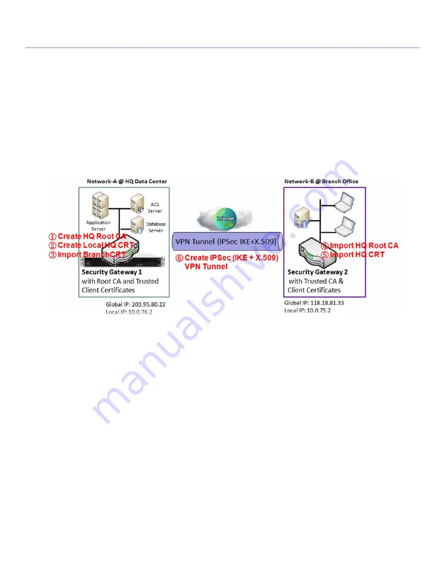 Amit IOG761 User Manual Download Page 165