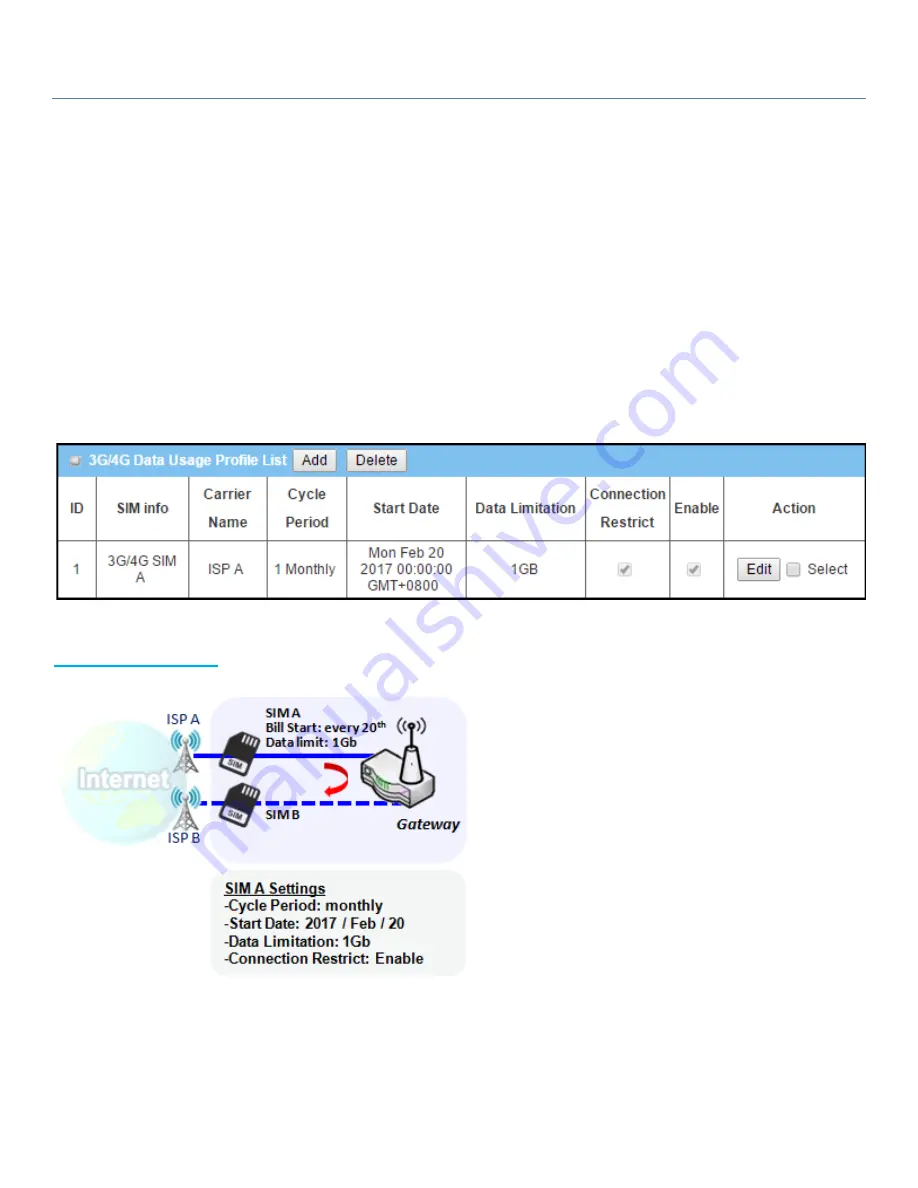 Amit IOG761 User Manual Download Page 332