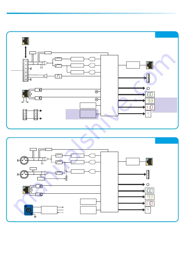 AMIX AFF 3 Series User Manual Download Page 7