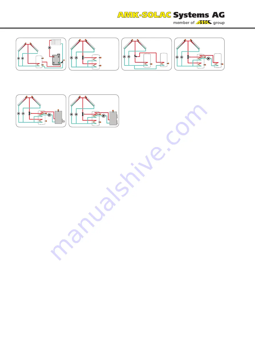 AMK Level 5 Installation, Operation And Troubleshooting Download Page 8