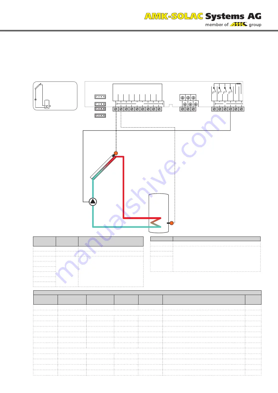 AMK Level 5 Installation, Operation And Troubleshooting Download Page 9