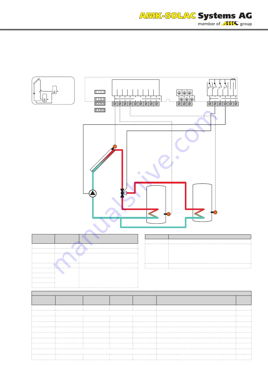 AMK Level 5 Installation, Operation And Troubleshooting Download Page 17