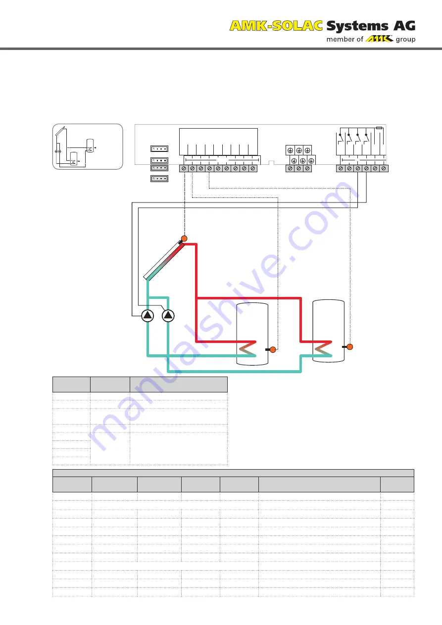 AMK Level 5 Installation, Operation And Troubleshooting Download Page 19