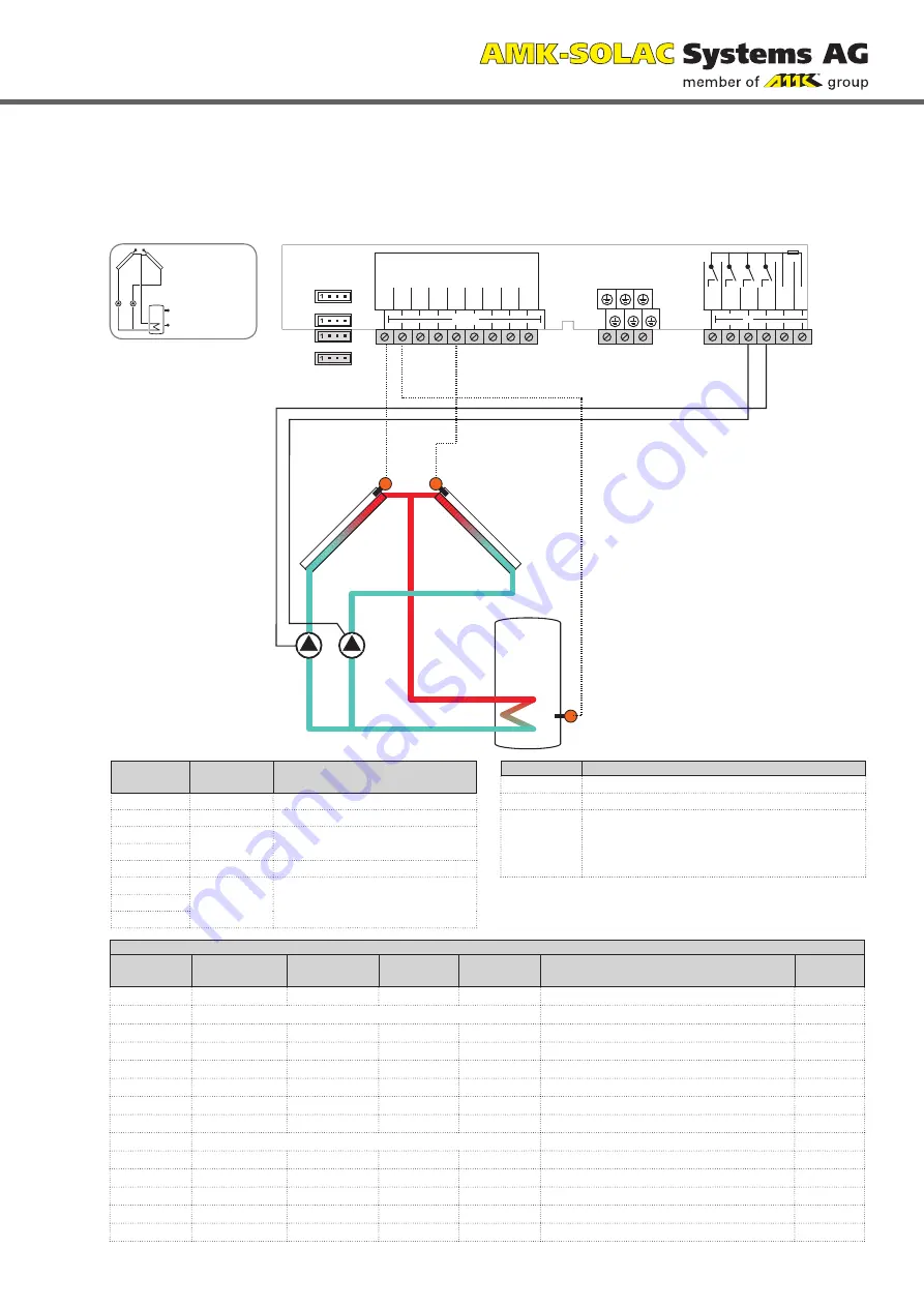 AMK Level 5 Installation, Operation And Troubleshooting Download Page 21