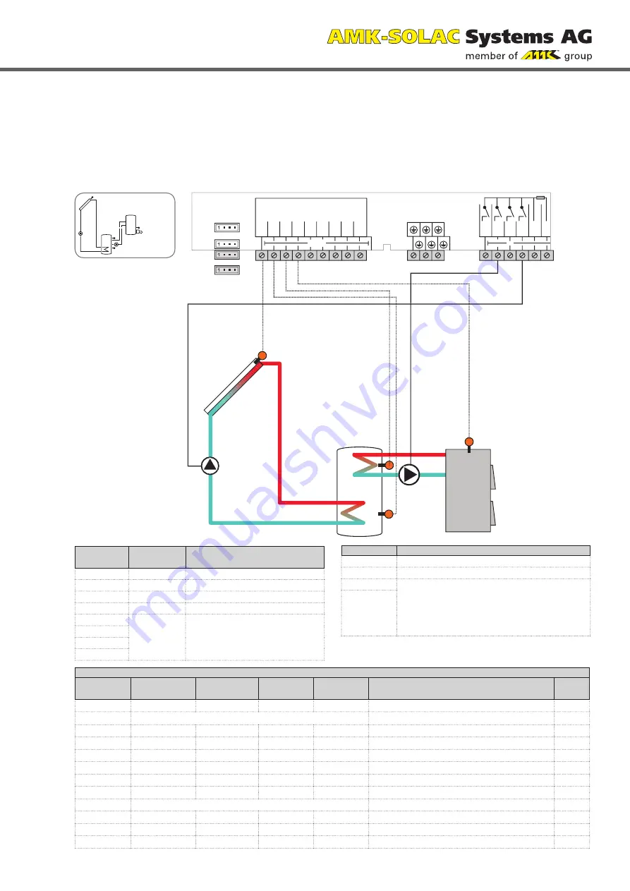 AMK Level 5 Скачать руководство пользователя страница 23