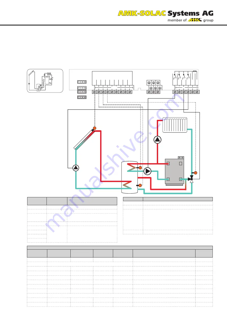 AMK Level 5 Installation, Operation And Troubleshooting Download Page 27