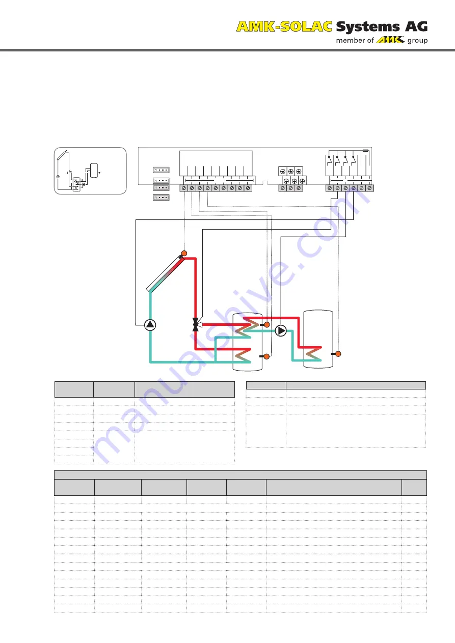 AMK Level 5 Installation, Operation And Troubleshooting Download Page 29