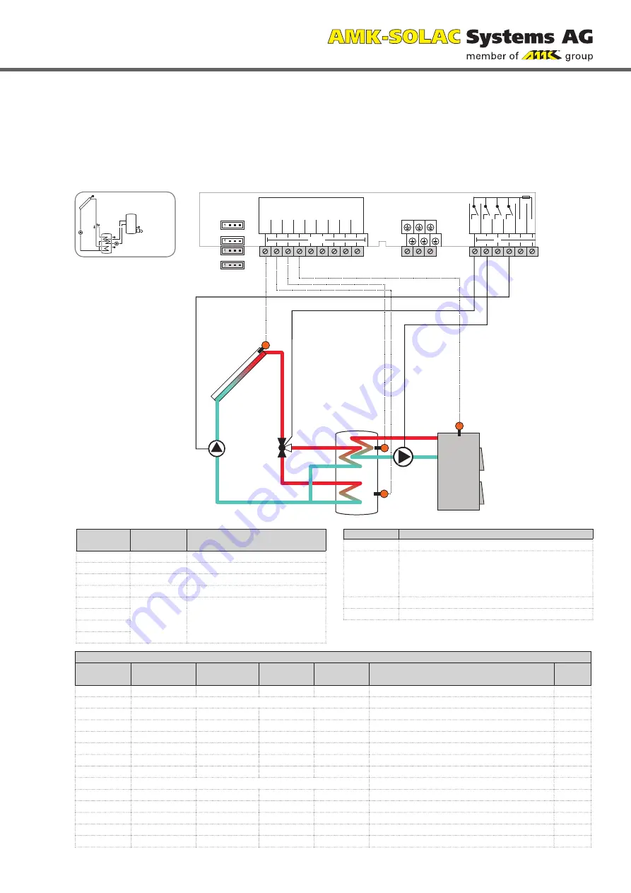 AMK Level 5 Installation, Operation And Troubleshooting Download Page 33