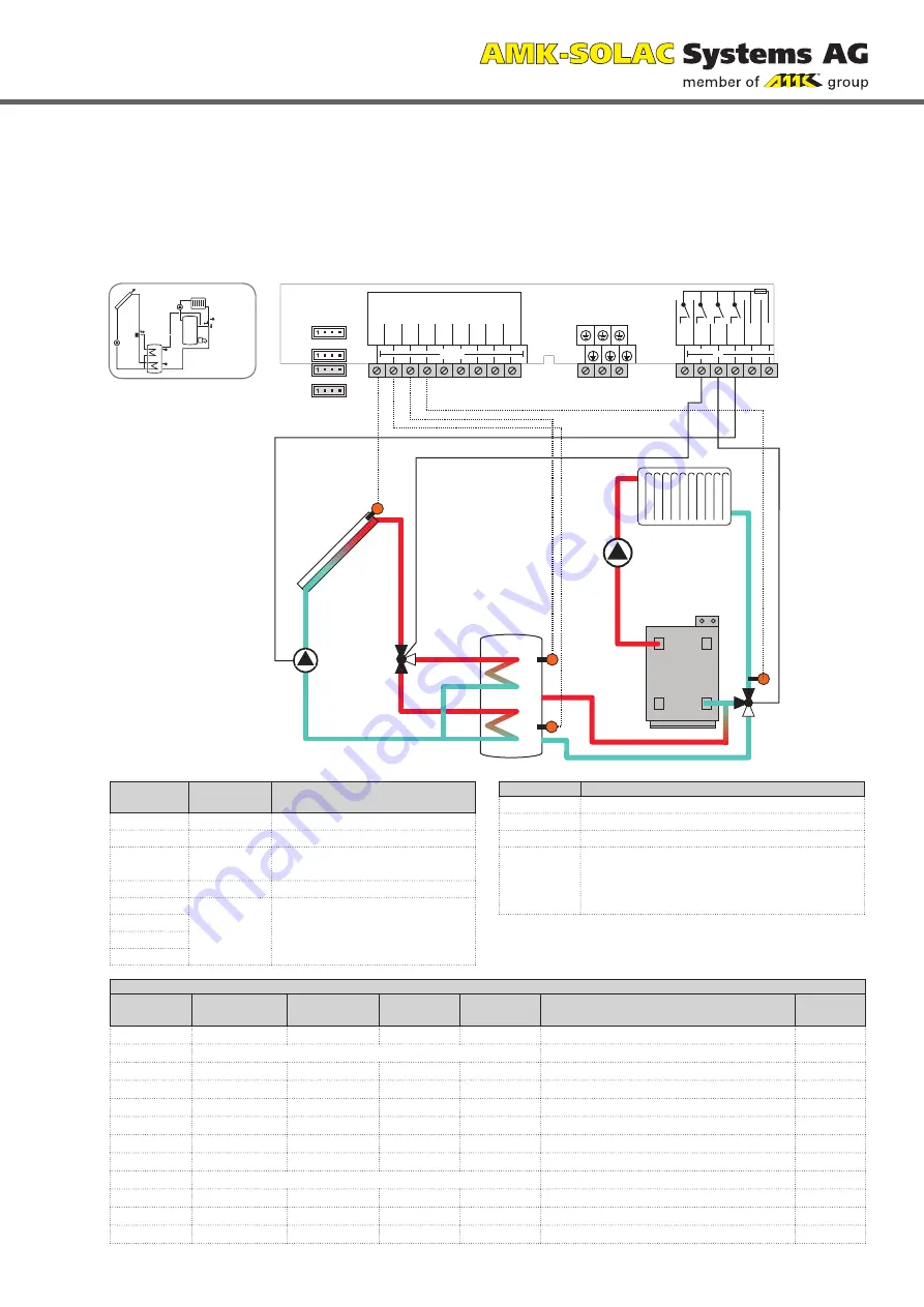 AMK Level 5 Installation, Operation And Troubleshooting Download Page 35