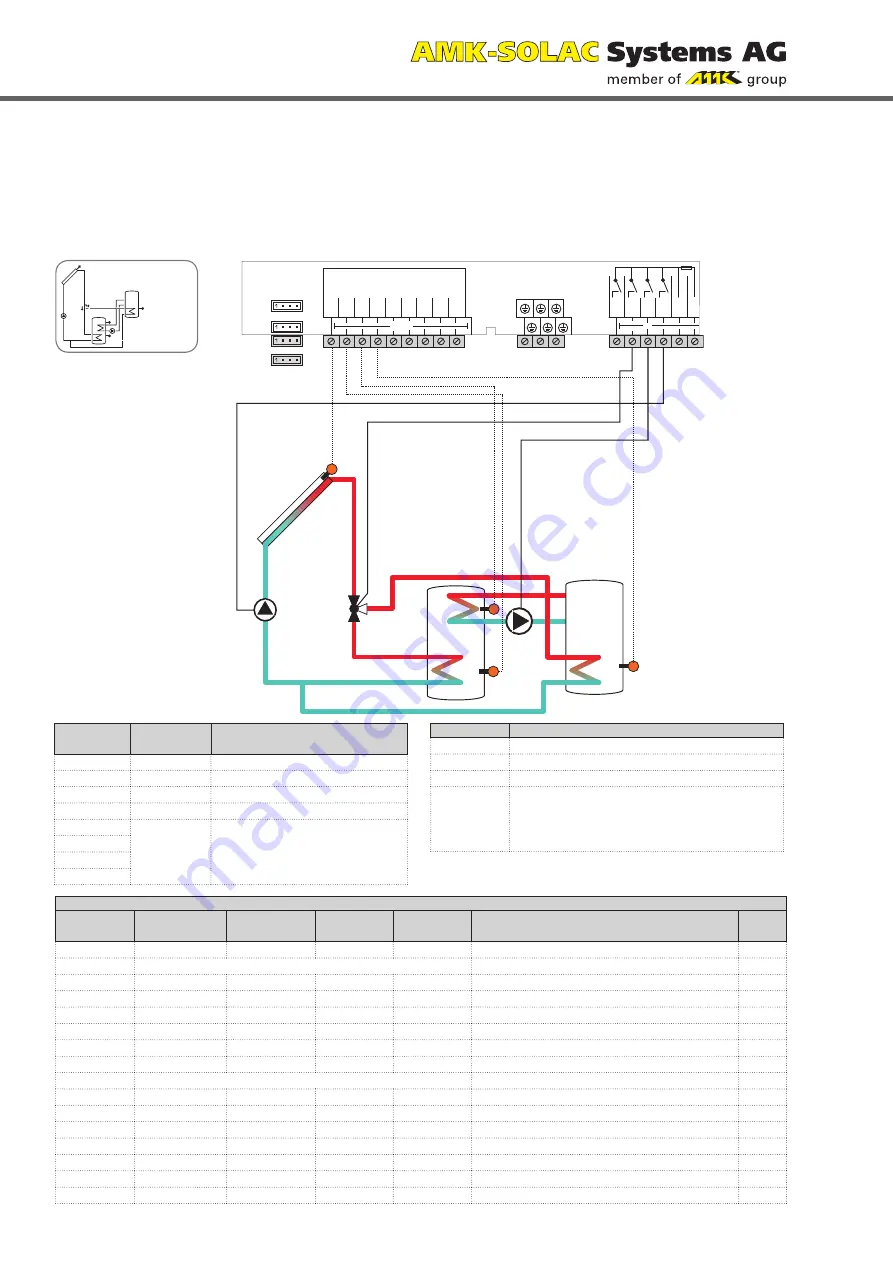 AMK Level 5 Installation, Operation And Troubleshooting Download Page 40