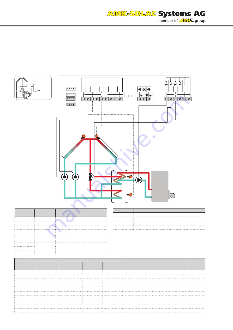 AMK Level 5 Installation, Operation And Troubleshooting Download Page 62