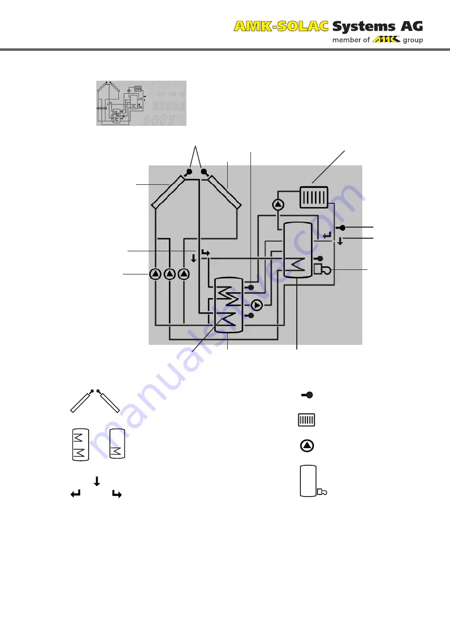 AMK Level 5 Installation, Operation And Troubleshooting Download Page 71