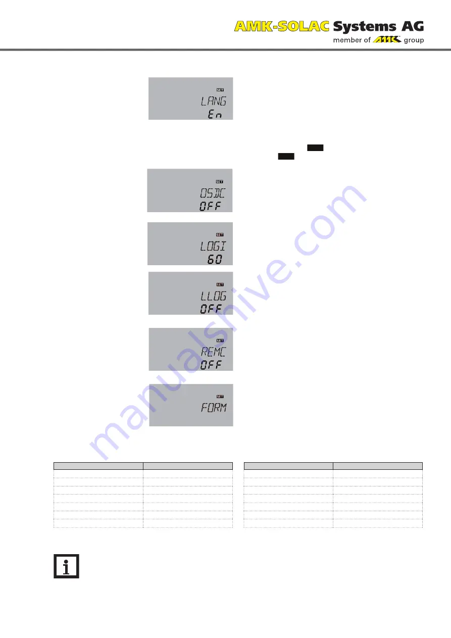 AMK Level 5 Installation, Operation And Troubleshooting Download Page 93