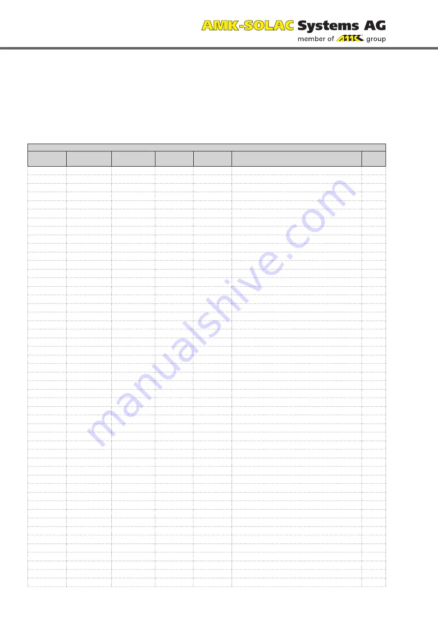 AMK Level 5 Installation, Operation And Troubleshooting Download Page 94