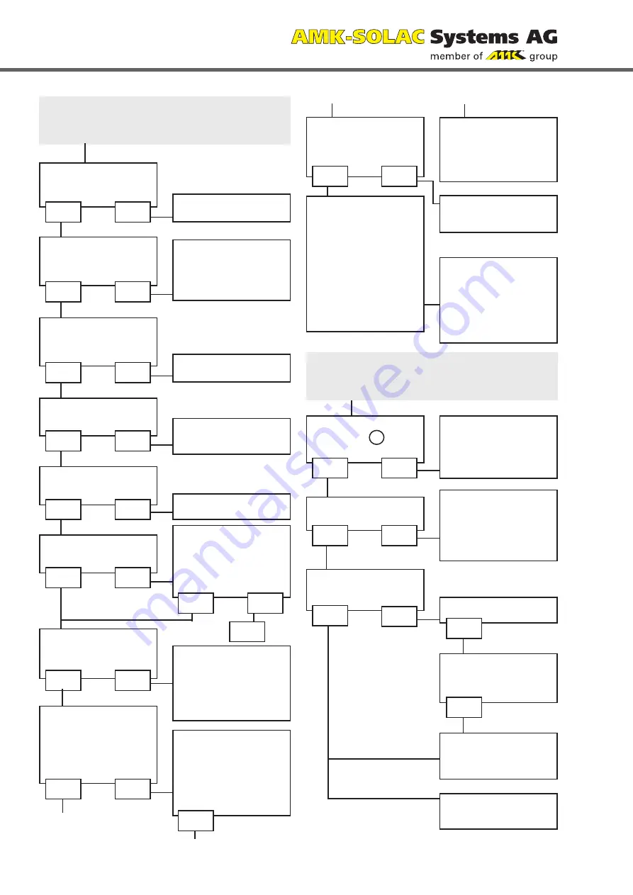 AMK Level 5 Installation, Operation And Troubleshooting Download Page 100