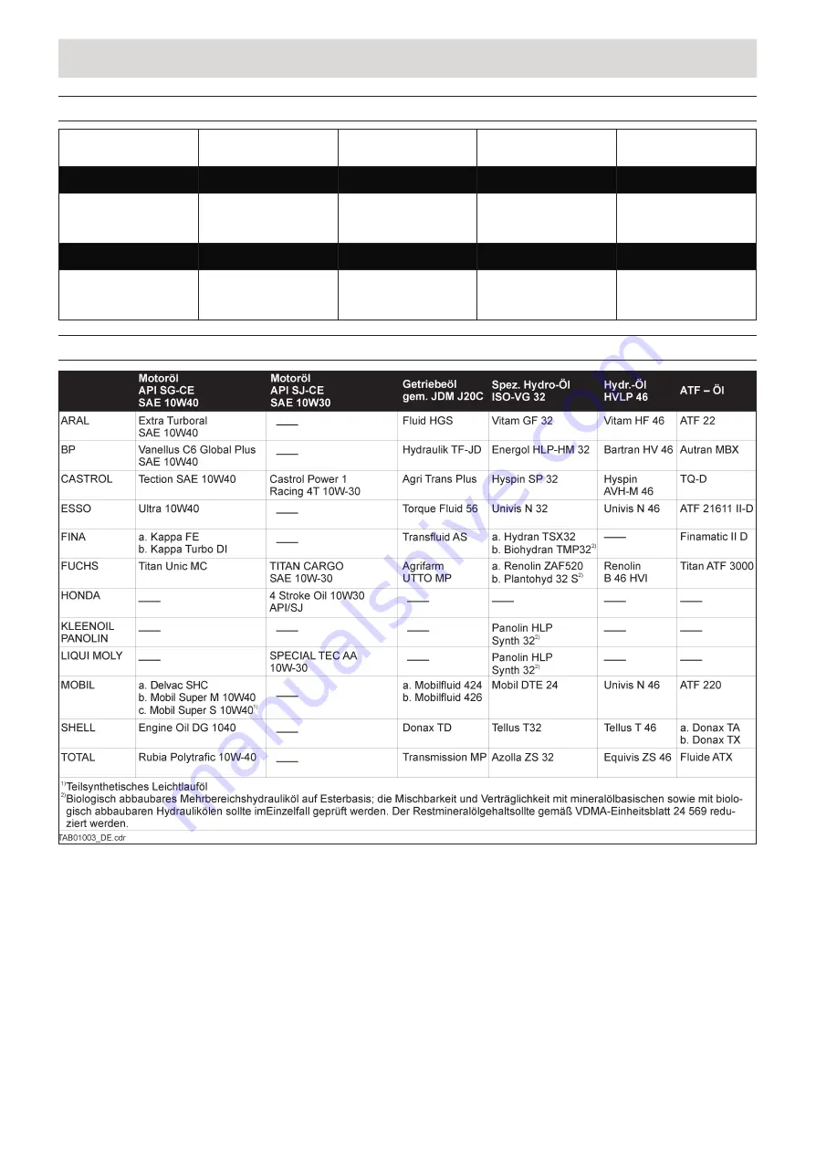 Ammann 12795000 Operating Instructions Manual Download Page 27