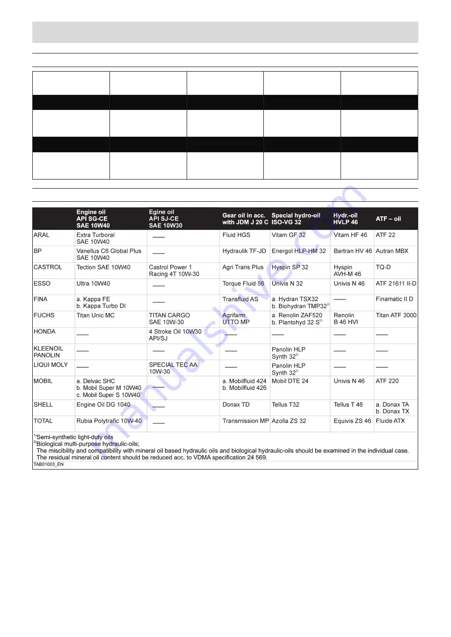 Ammann 12795000 Operating Instructions Manual Download Page 61