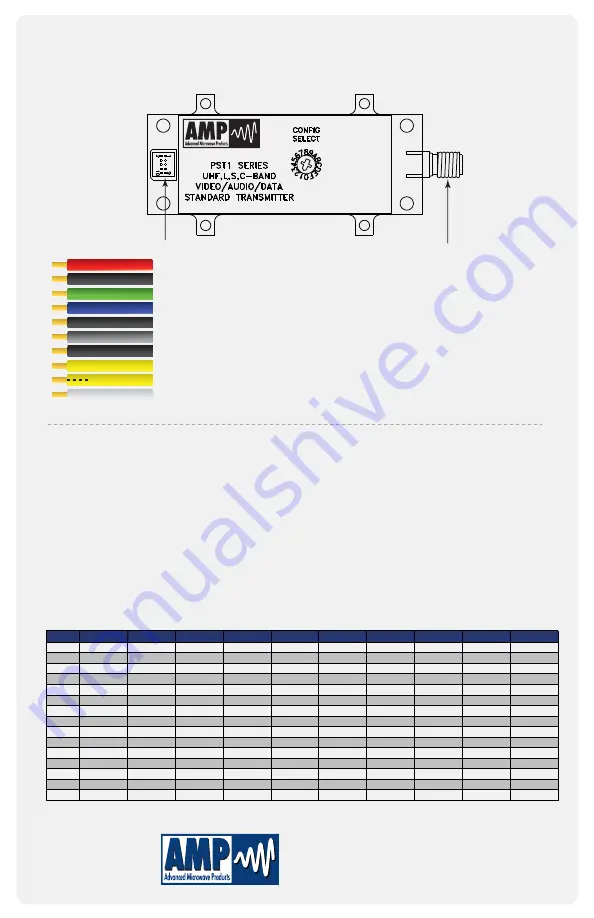 AMP PST1 Quick Start Manual Download Page 2