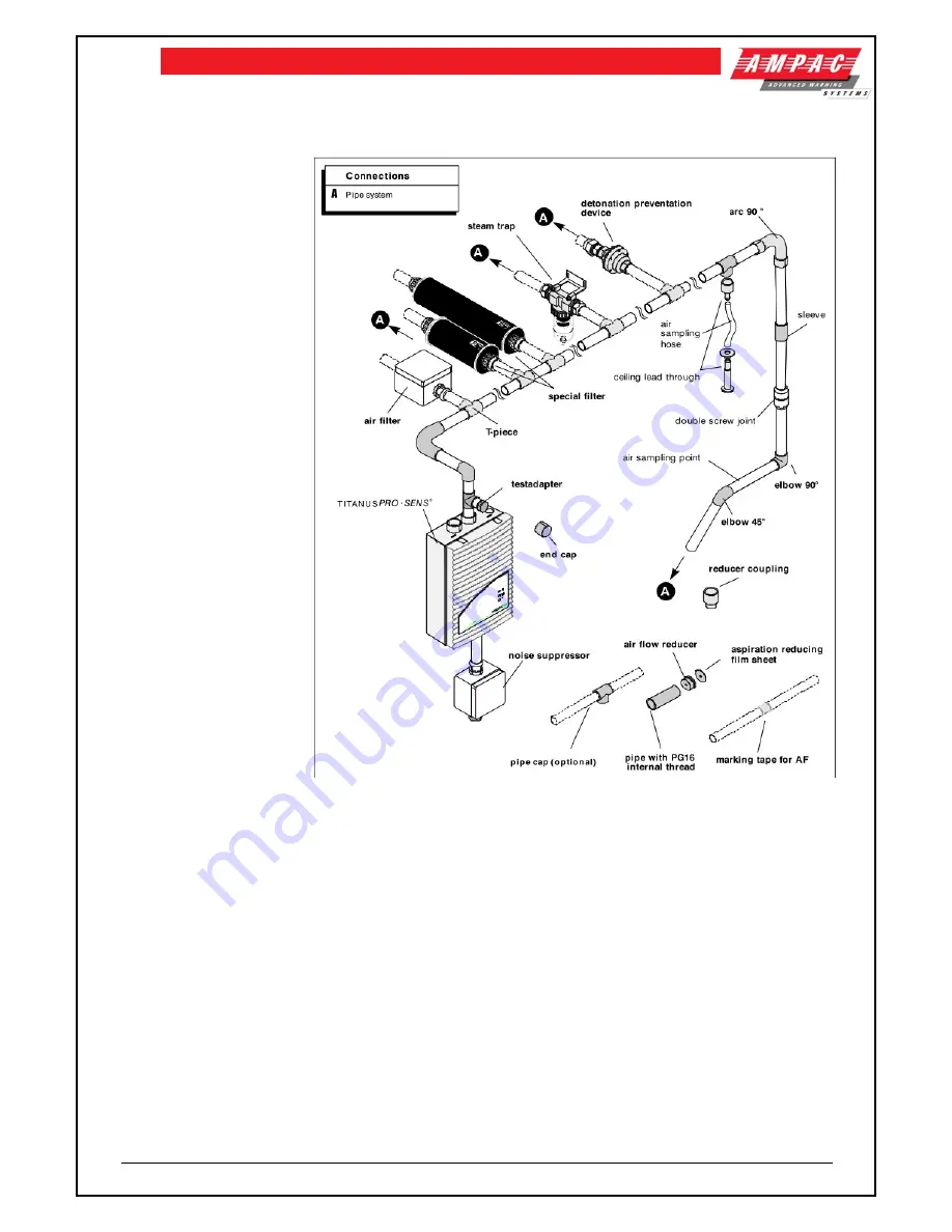 Ampac TITANUS PRO SENS Technical Manual Download Page 22