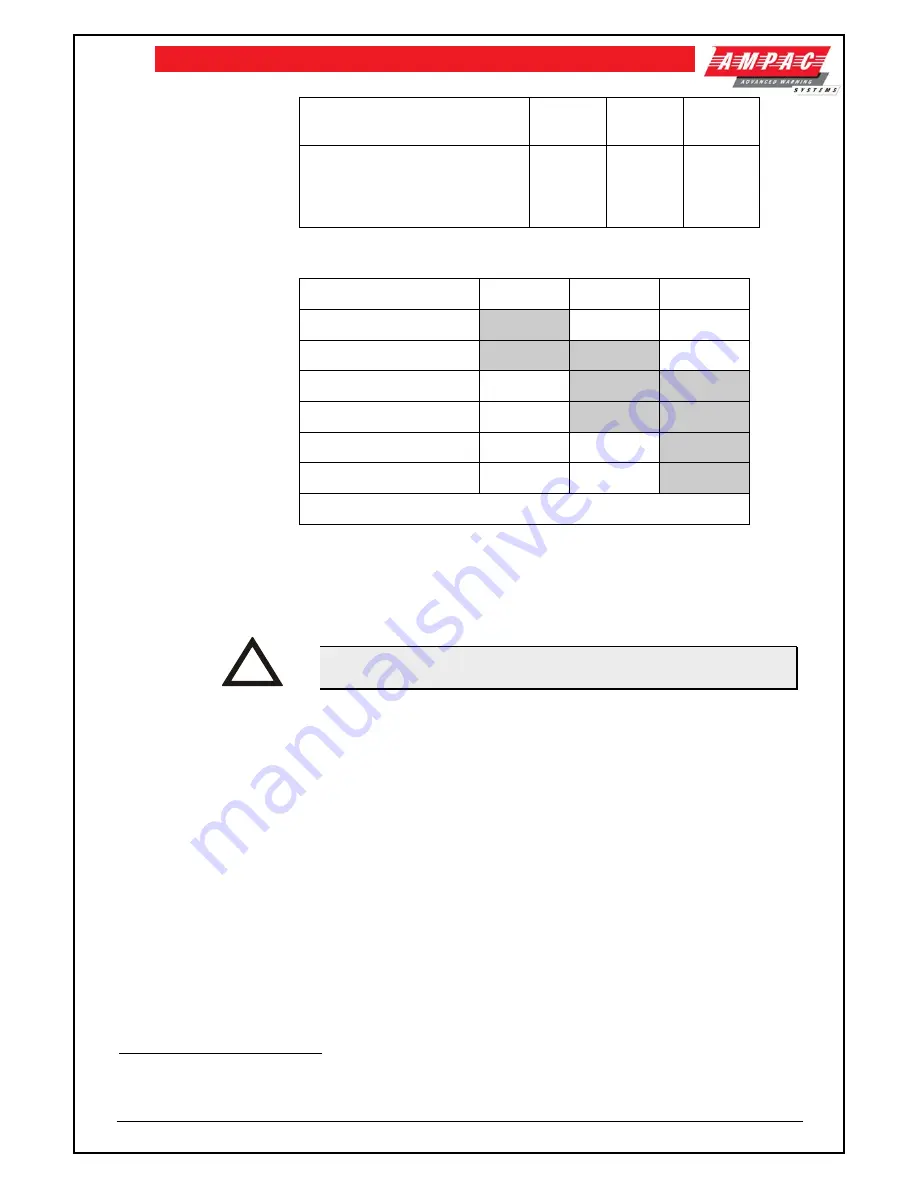 Ampac TITANUS PRO SENS Technical Manual Download Page 64