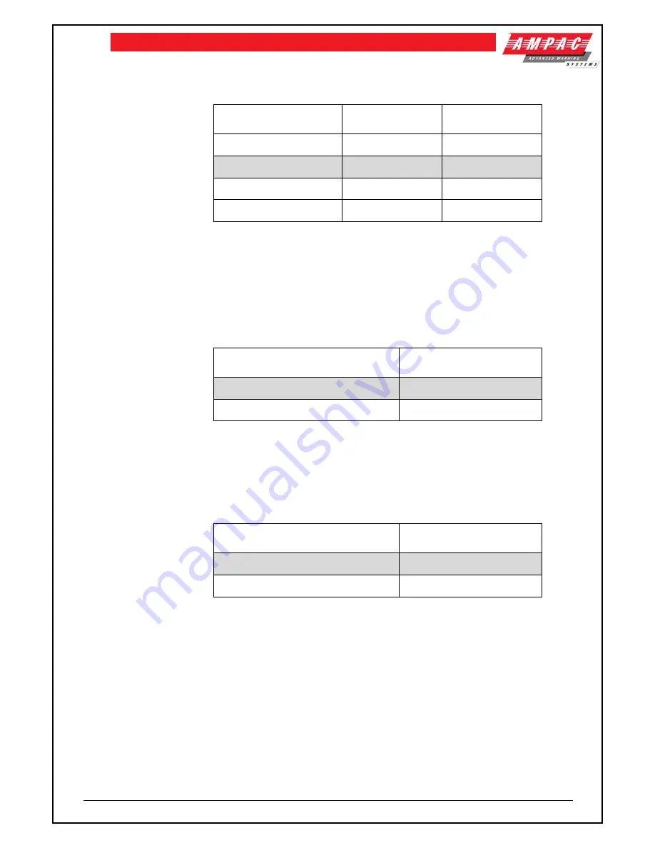 Ampac TITANUS PRO SENS Technical Manual Download Page 81