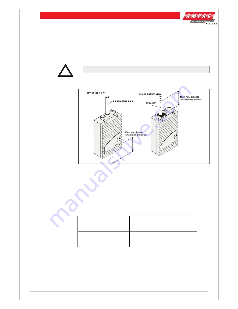 Ampac TITANUS PRO SENS Technical Manual Download Page 90