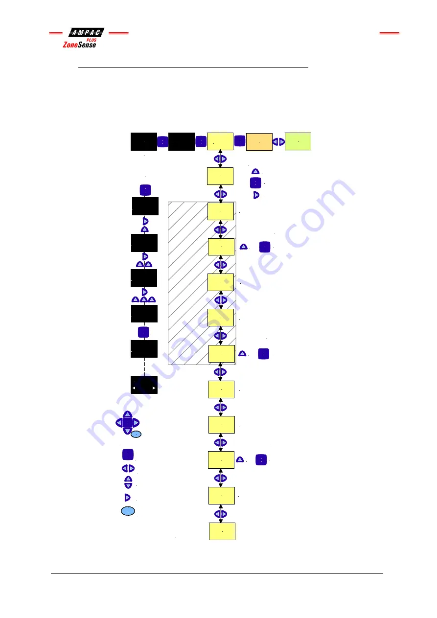 Ampac ZoneSense Plus Скачать руководство пользователя страница 22