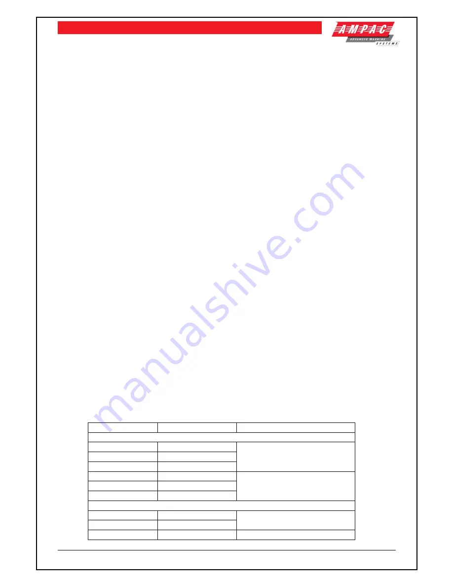 Ampac ZoneSense User Manual Download Page 24