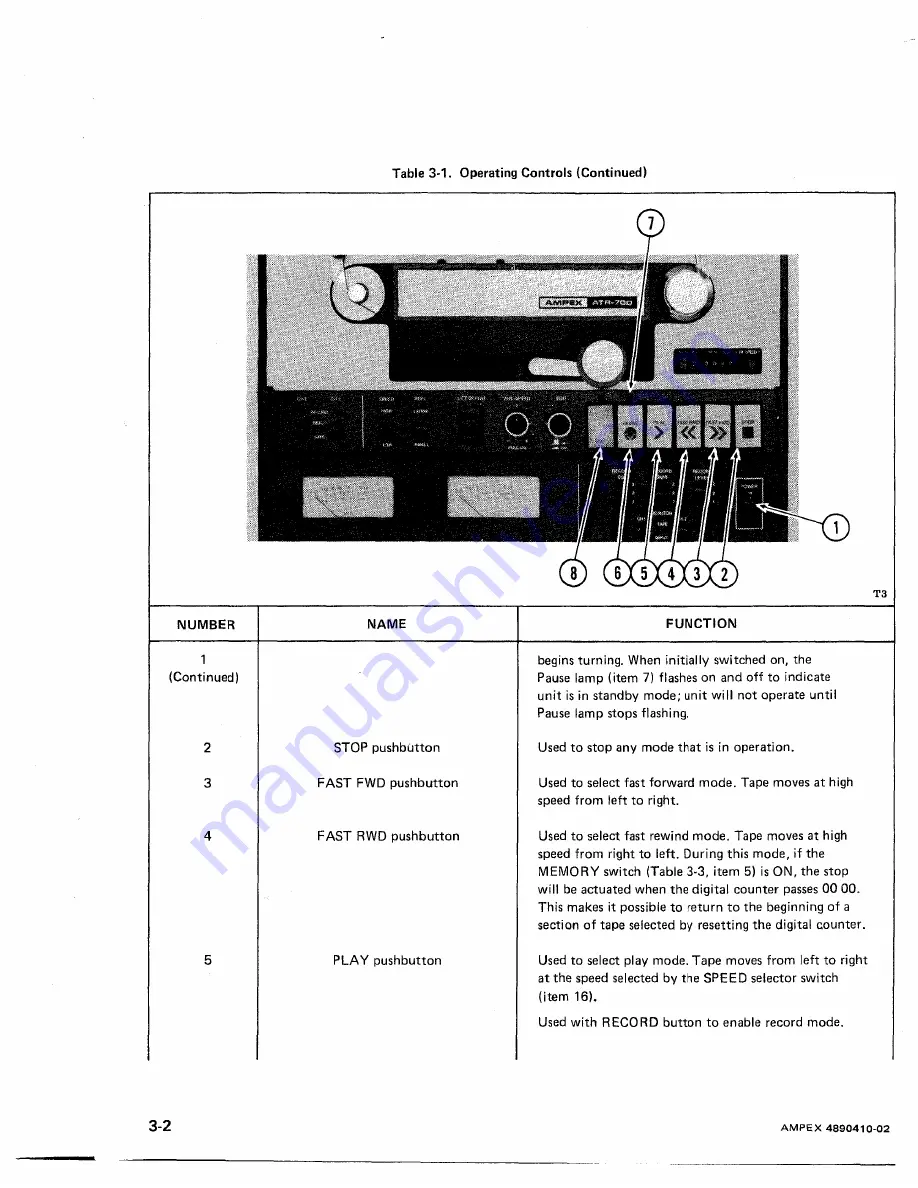 Ampex ATR-700 Operation And Maintenance Download Page 28