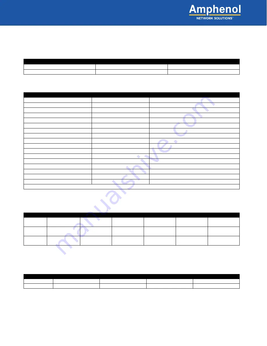 Amphenol GMT Series Installation Manual Download Page 15