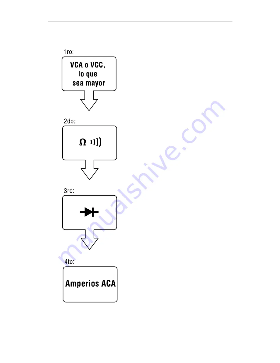 Amprobe AC71B User Manual Download Page 73