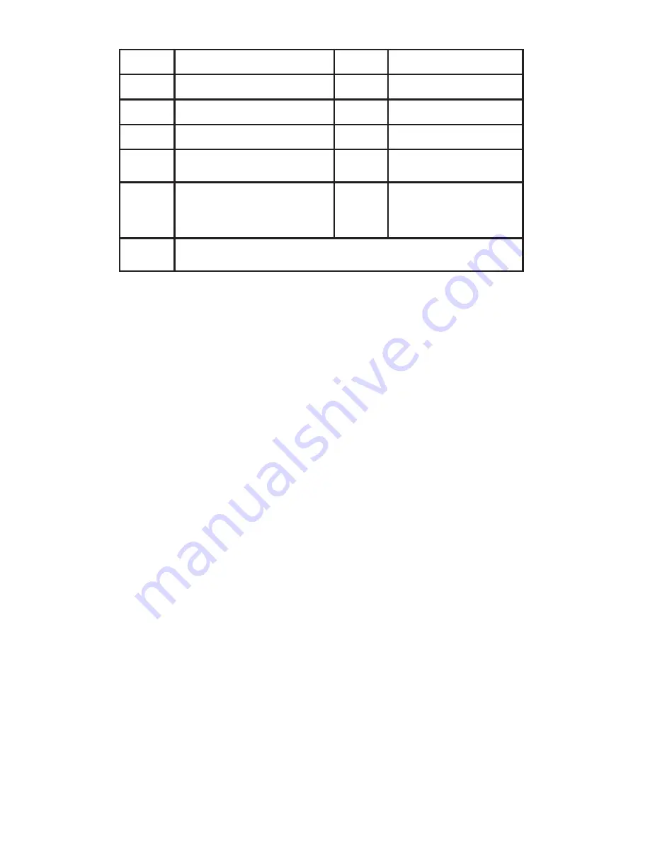 Amprobe ACD-3300 IND User Manual Download Page 70