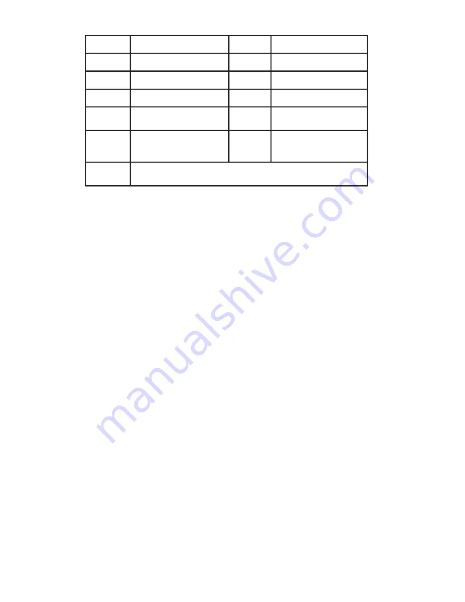 Amprobe ACD-3300 IND User Manual Download Page 86