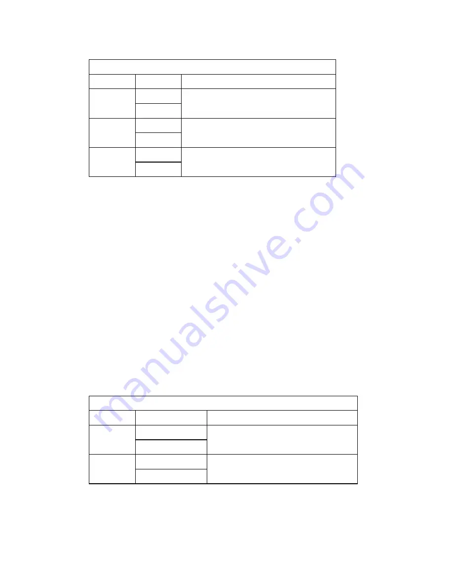 Amprobe ACD - 50NAV User Manual Download Page 28