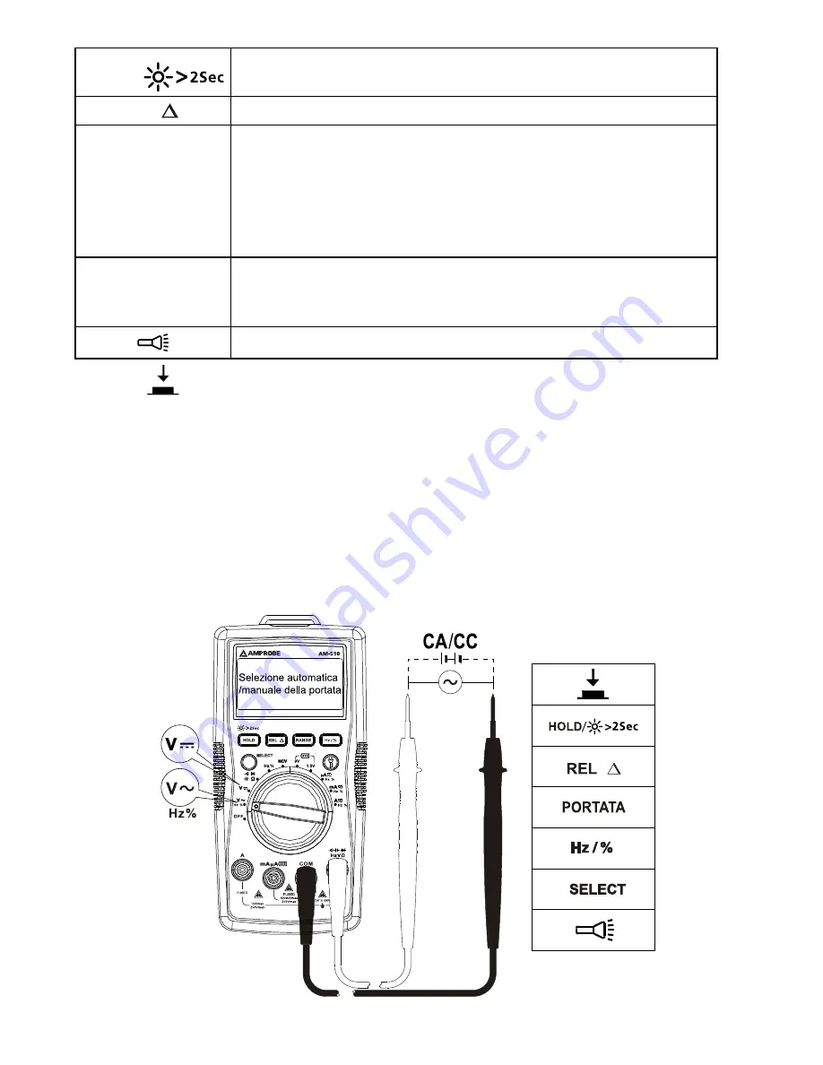 Amprobe AM-510 Скачать руководство пользователя страница 84