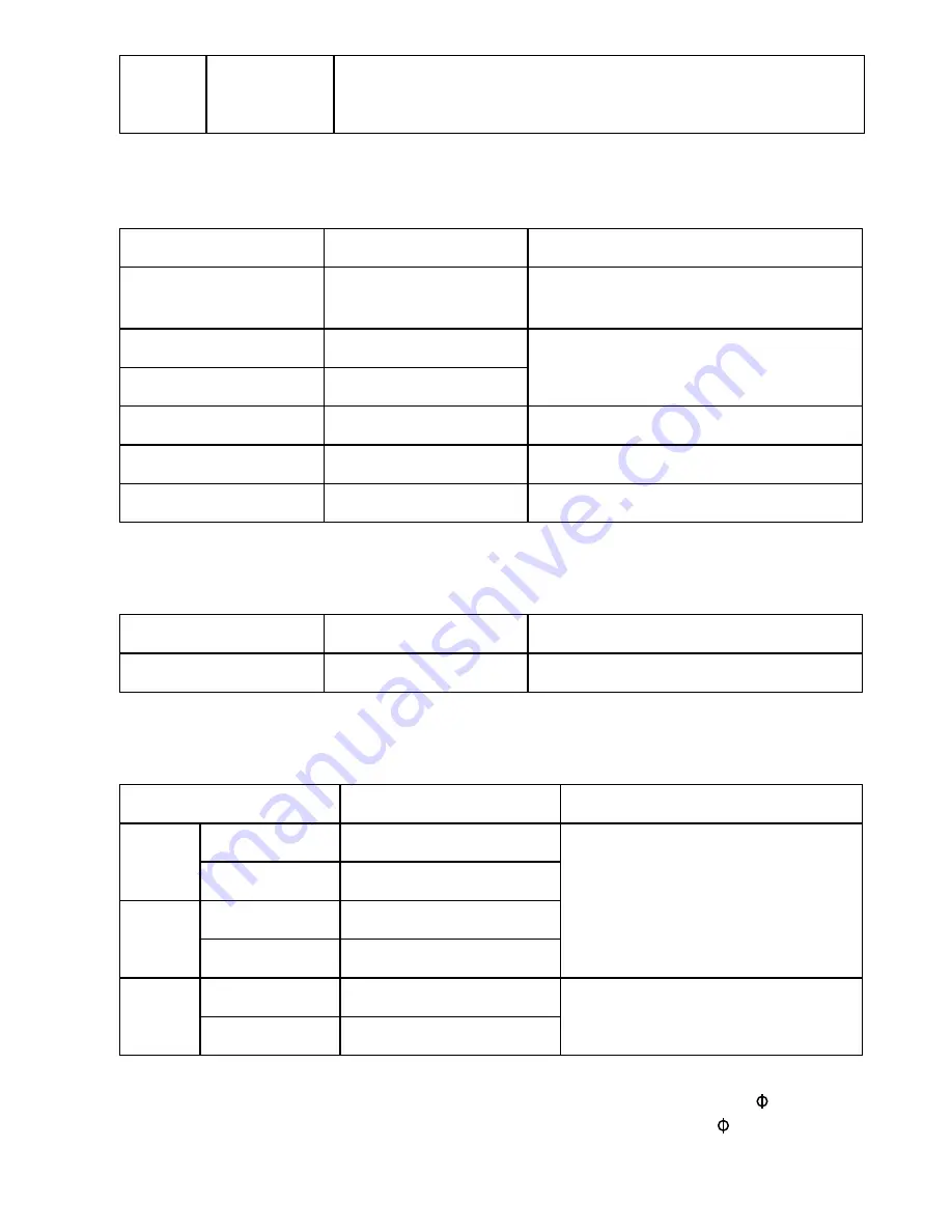 Amprobe AM-520 User Manual Download Page 93