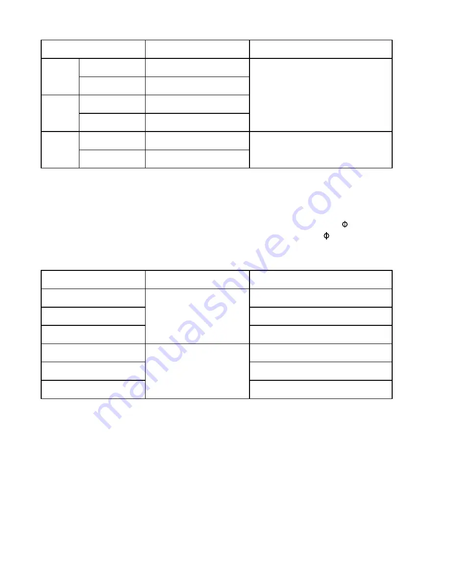 Amprobe AM-520 User Manual Download Page 94