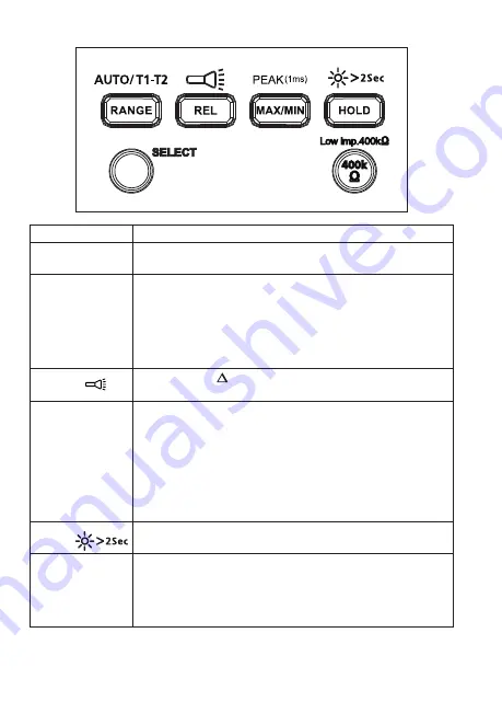 Amprobe AM-555-EUR User Manual Download Page 10