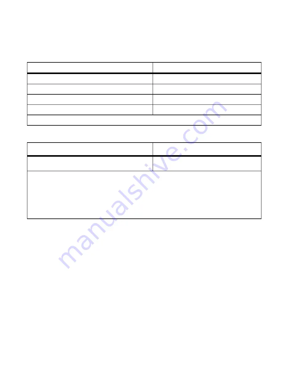 Amprobe PM51A User Manual Download Page 13