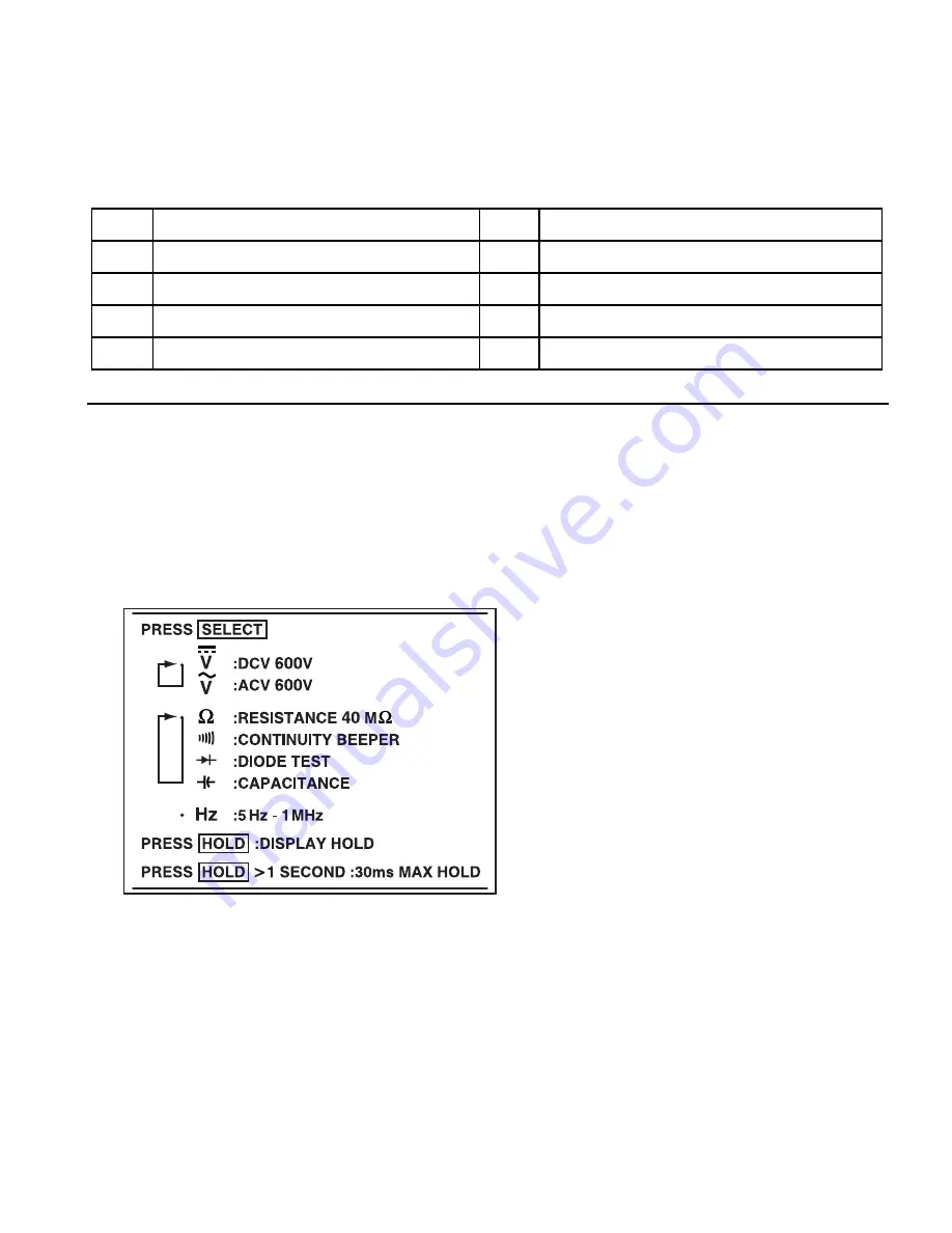 Amprobe PM51A User Manual Download Page 19