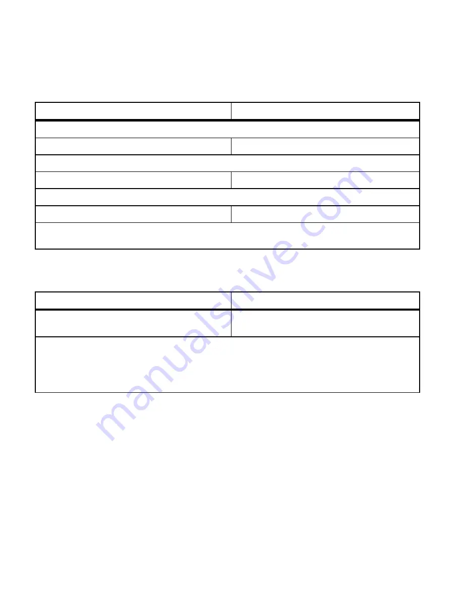 Amprobe PM51A User Manual Download Page 54