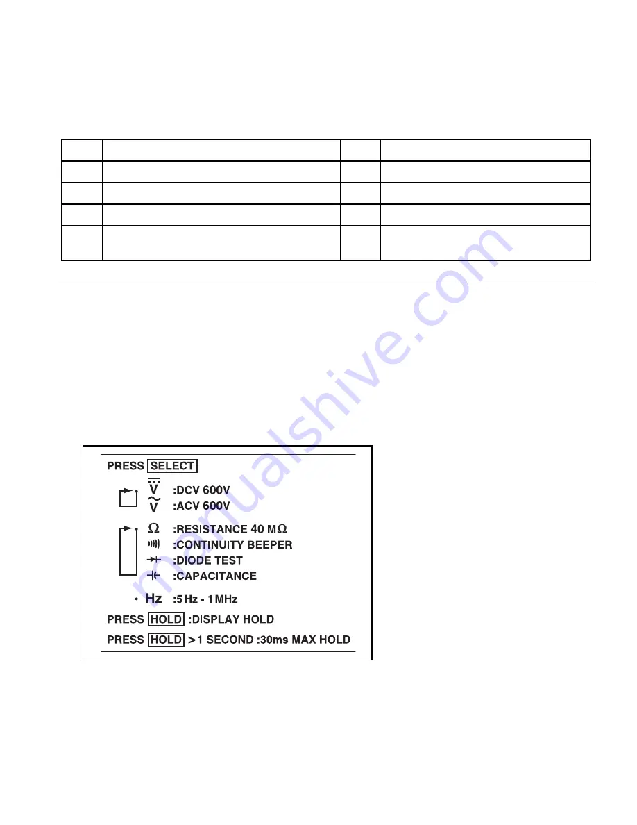 Amprobe PM51A User Manual Download Page 61