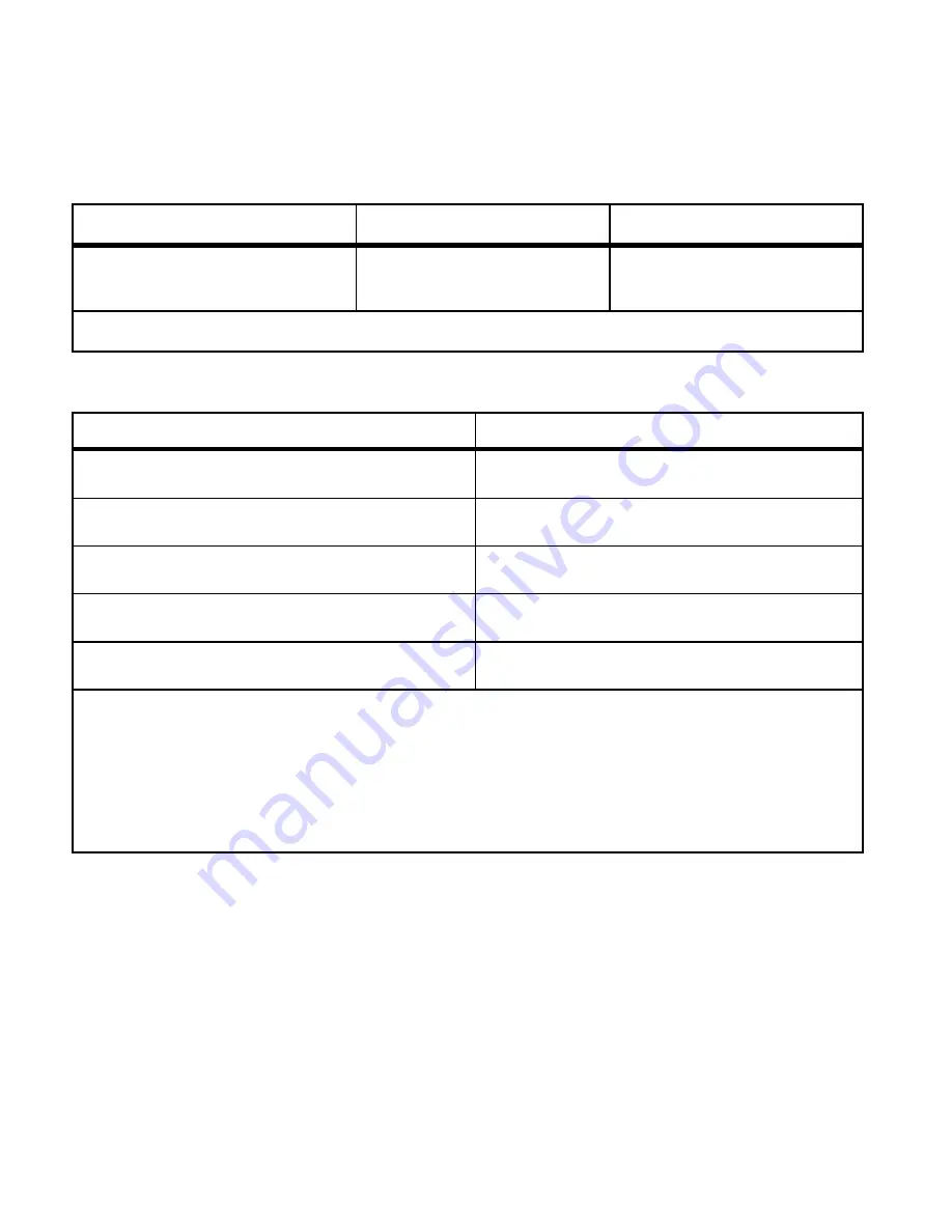 Amprobe PM53A User Manual Download Page 64