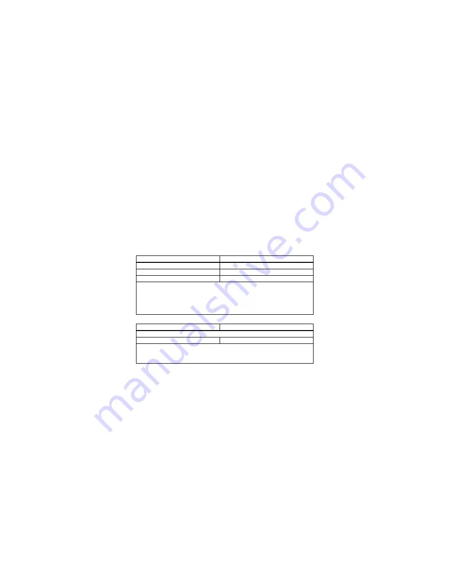 Amprobe PM55A User Manual Download Page 46