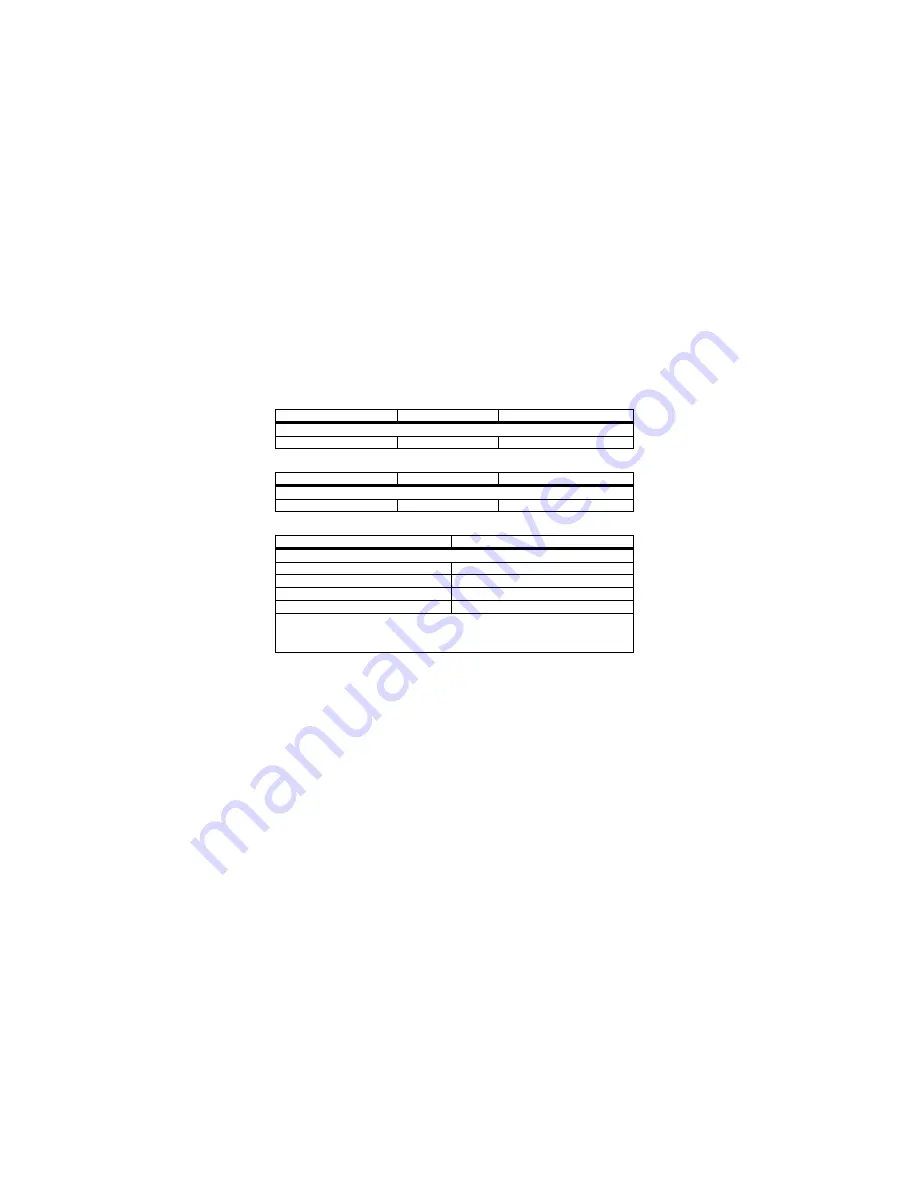 Amprobe PM55A User Manual Download Page 64