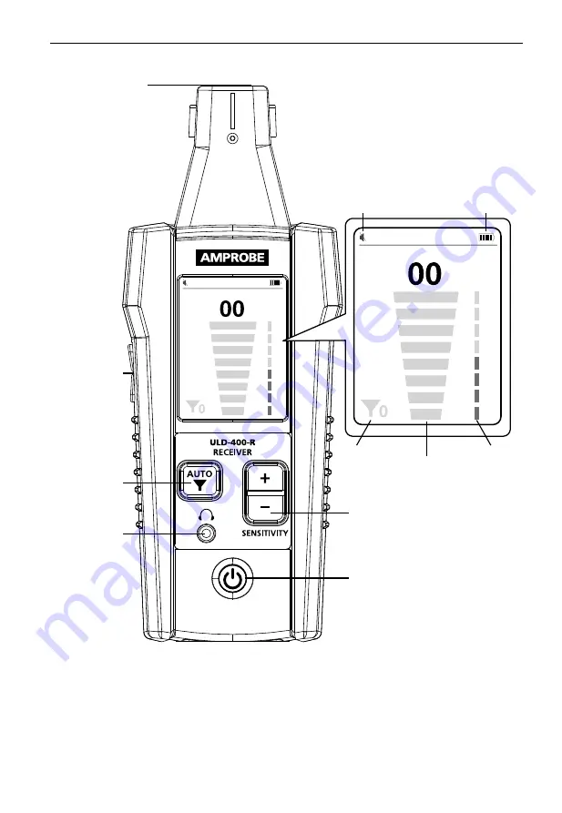 Amprobe ULD-400 Series User Manual Download Page 9