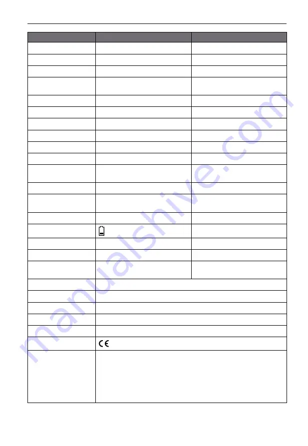 Amprobe ULD-400 Series User Manual Download Page 17