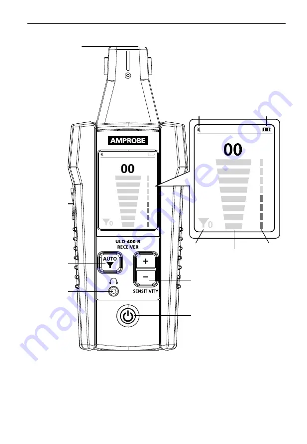 Amprobe ULD-400 Series User Manual Download Page 25